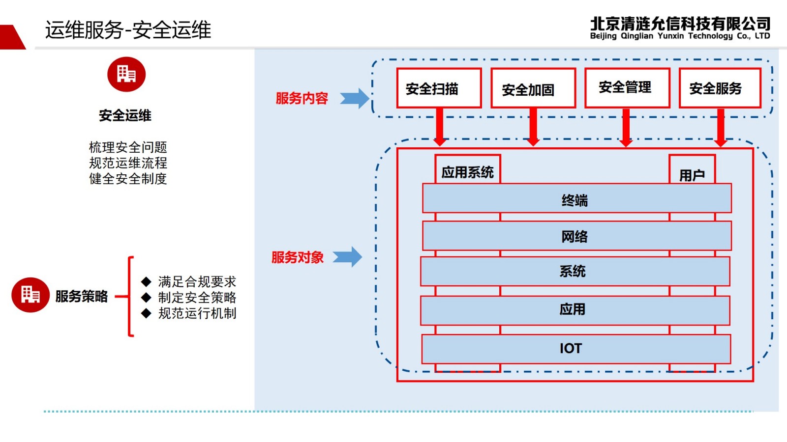 安全运维