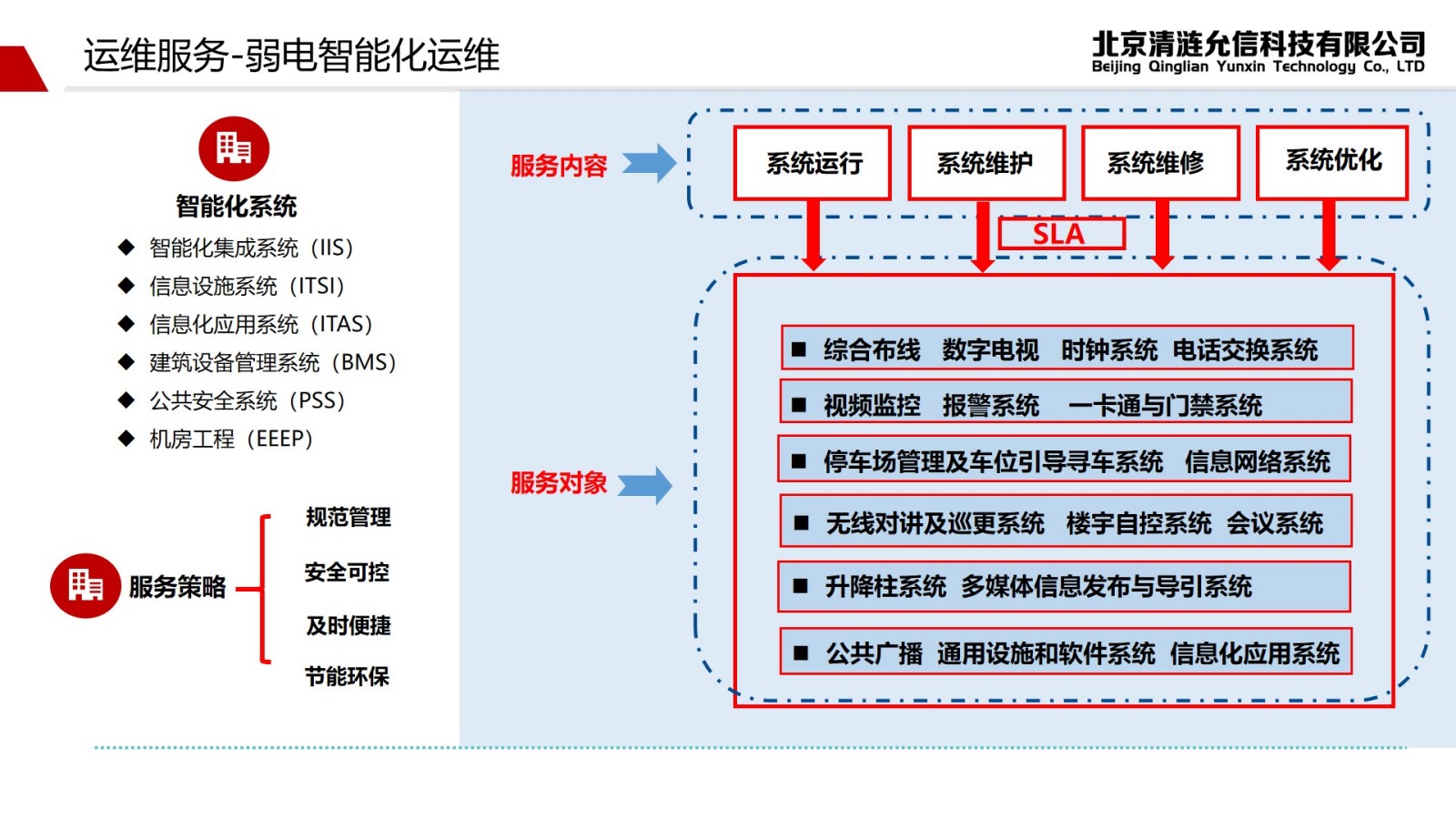 弱电智能化运维