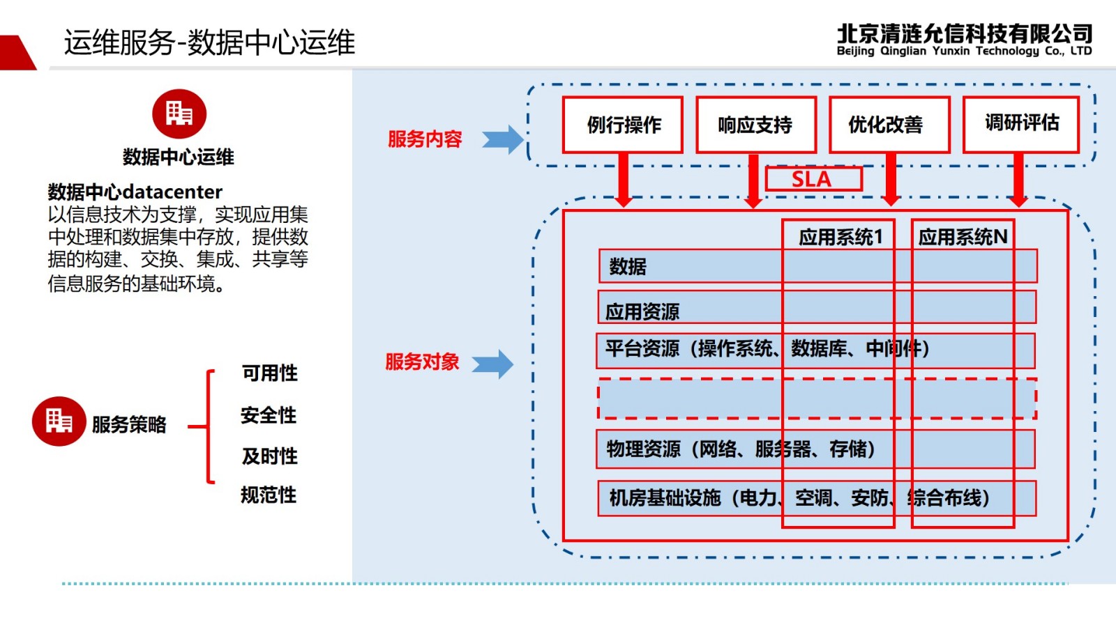 数据中心运维