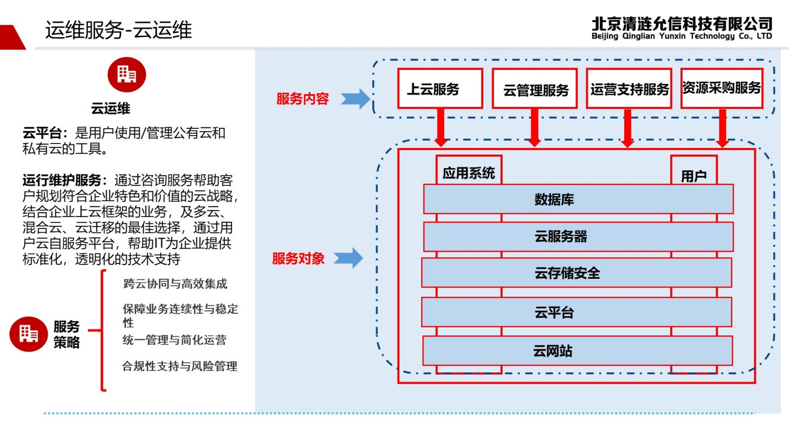 云运维